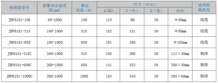 JBF6181剩余電流式<a href=http://m.hxydcho.com/dianqihuozai/ target=_blank class=infotextkey>電氣火災監控</a>探測器