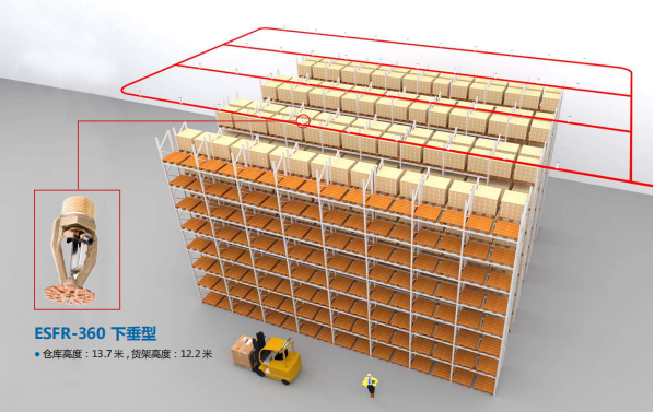 倉(cāng)庫噴淋保護(hù)解決方案